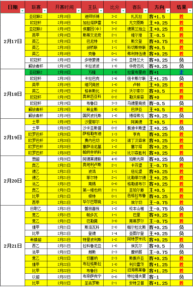 大乐透期号,专家推荐,胜负比分详,星空,XingKong,星空注册网址,星空app,星空官网,星空网站,星空下载